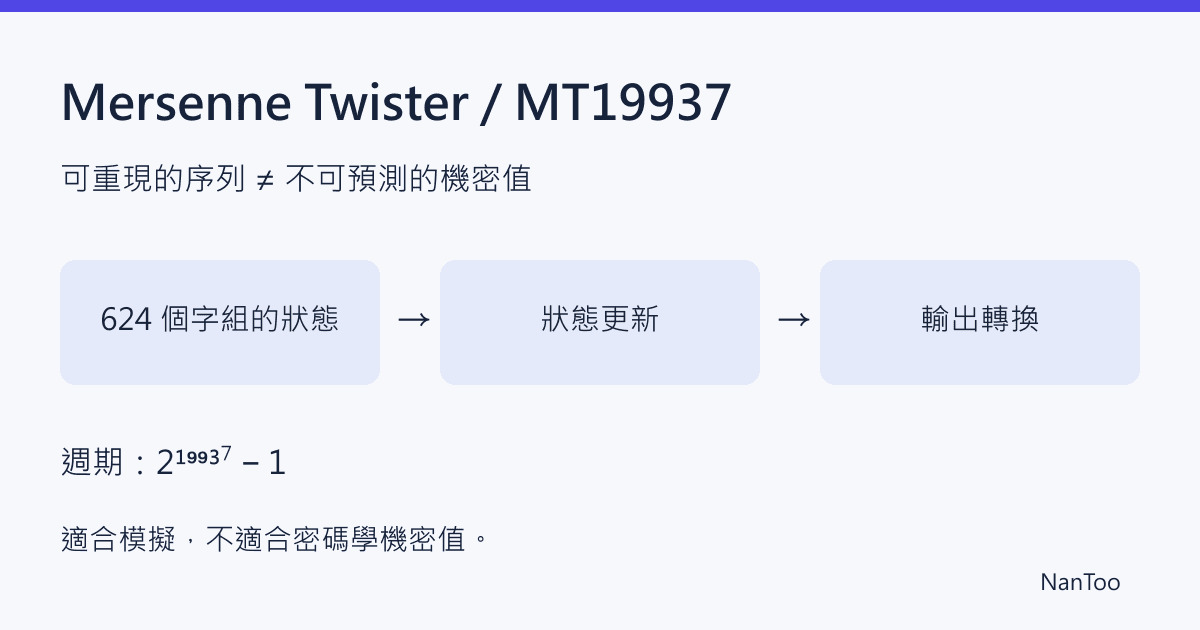Mersenne Twister(MT19937)原理:週期、可重現性與密碼學安全限制