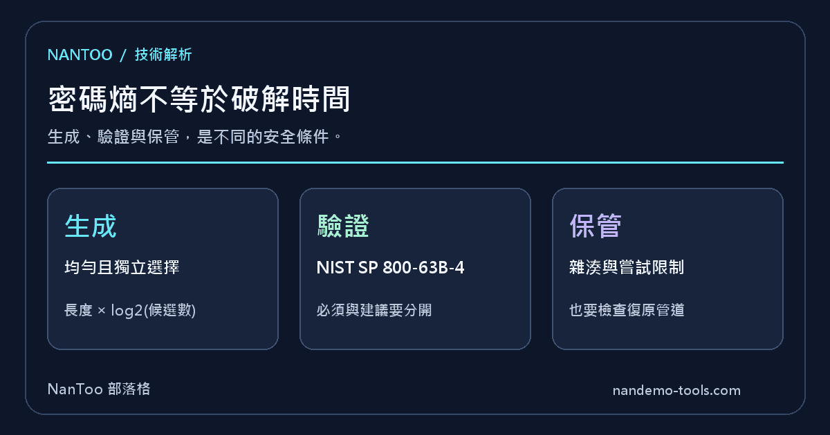 密碼強度與熵:看懂 NIST SP 800-63B-4、長度和隨機生成的條件