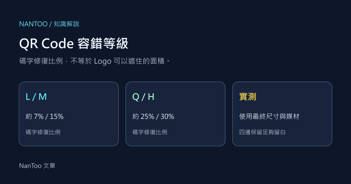 QR Code 容錯等級 L/M/Q/H:容量、修復比例與 Logo 的限制