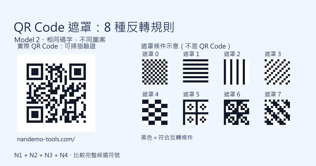 相同資料,QR Code 圖案為何不同?8 種遮罩與懲罰分數解析