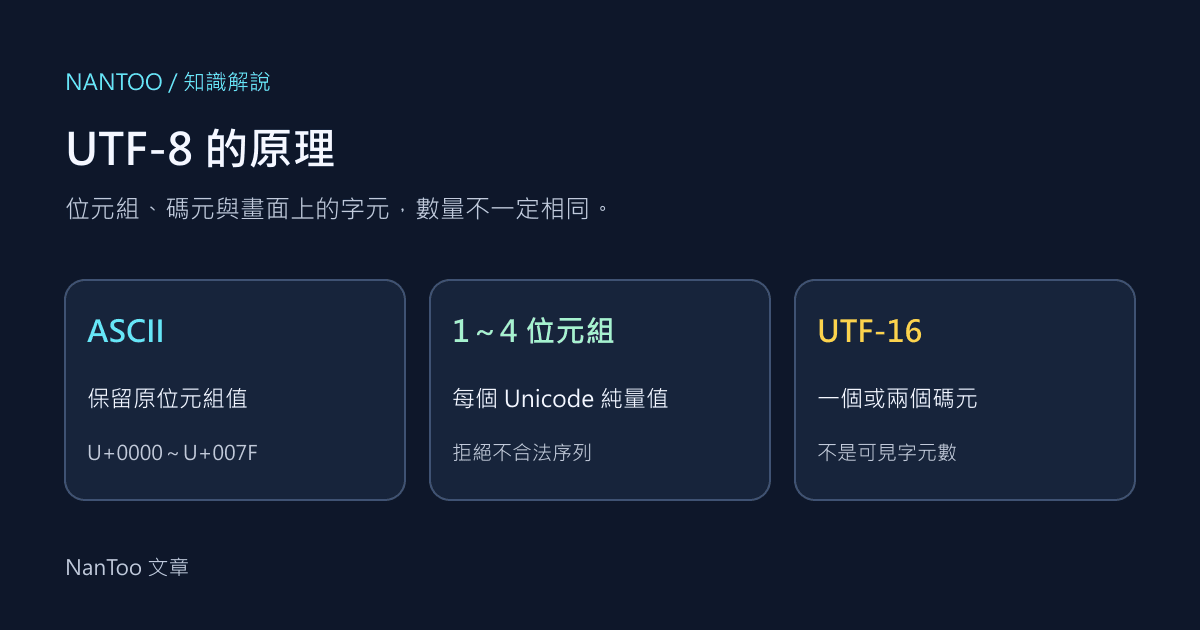 UTF-8 的誕生與原理:ASCII 相容、位元組數與 UTF-16 的差異