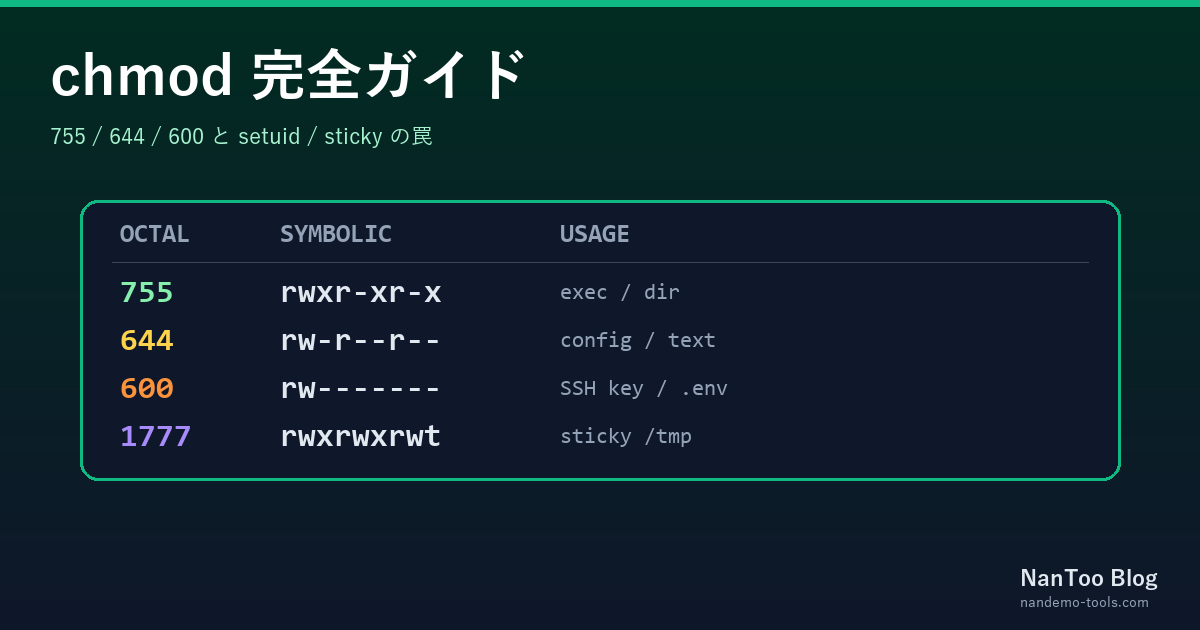 chmod 755 / 644 / 600 完全ガイド — setuid と sticky の罠まで一気に理解する | NanToo（ナンツー）